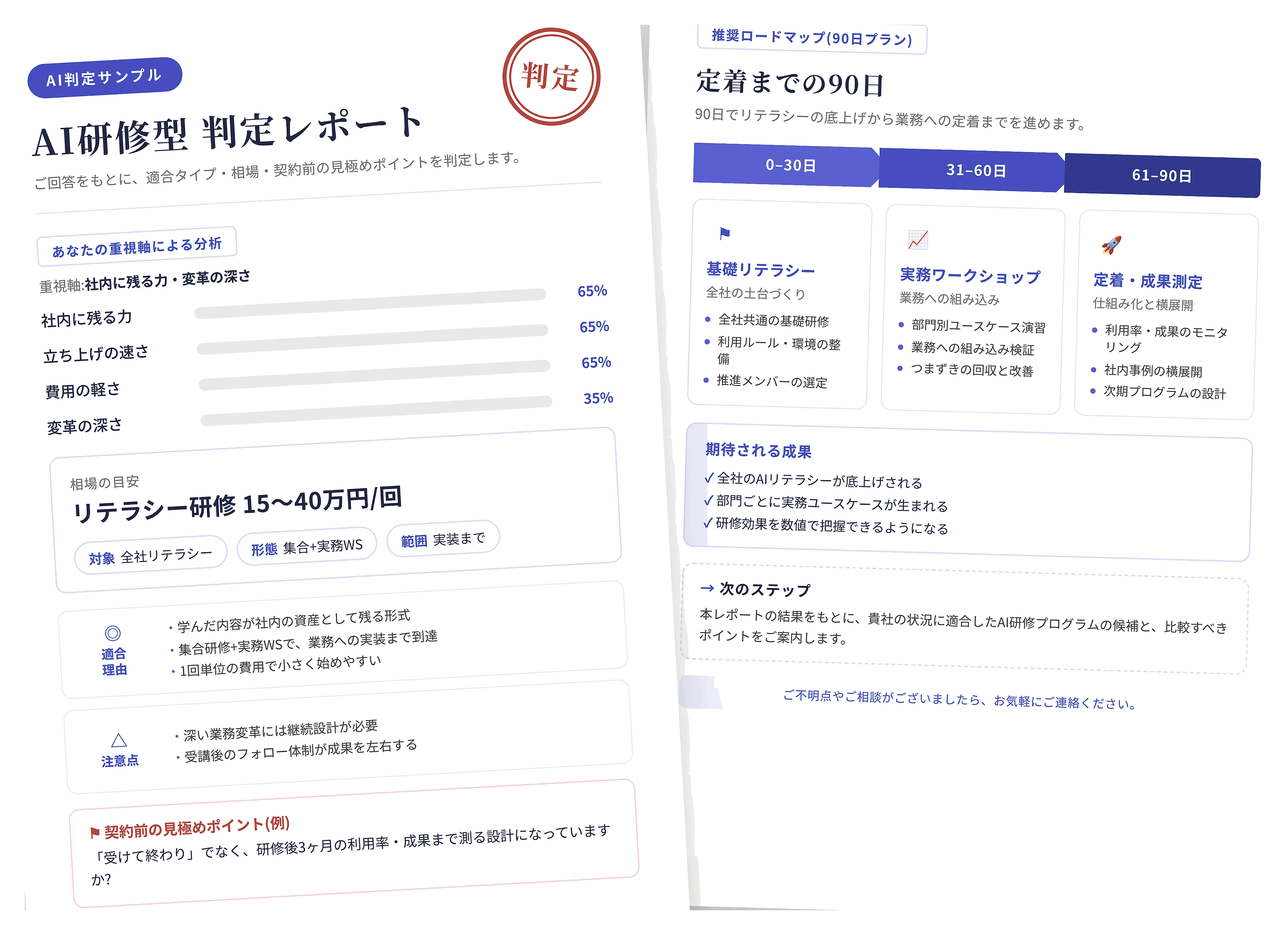 Fitsel AIの判定レポートのサンプル